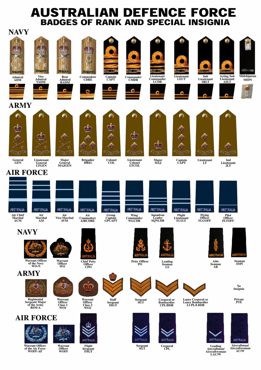 military rank insignia portrayal